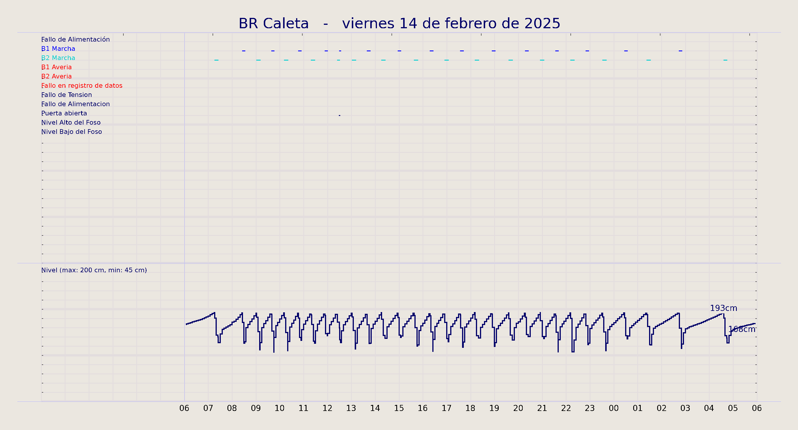 ../../imagenes/vid/2025/BR Caleta/2025-02-14 BR Caleta.png